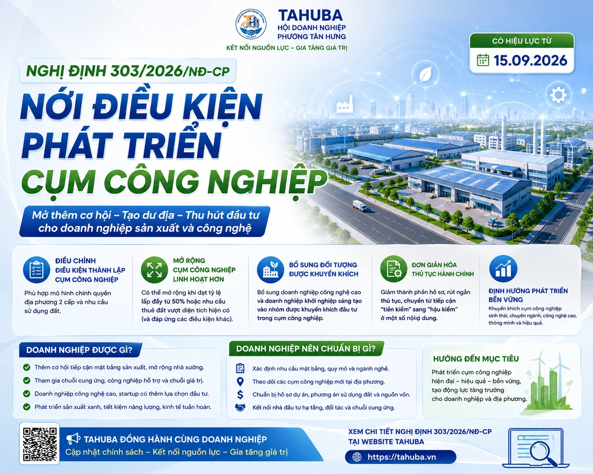 Nghị định 303/2026/NĐ-CP: Nới điều kiện phát triển cụm công nghiệp, mở thêm cơ hội cho doanh nghiệp
