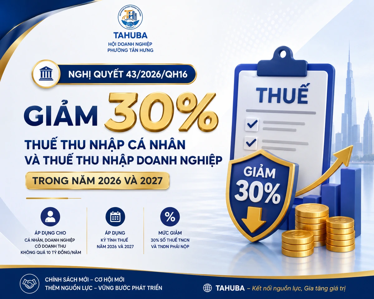 Nghị quyết 43/2026/QH16: Giảm 30% thuế thu nhập cá nhân và thuế thu nhập doanh nghiệp trong năm 2026, 2027